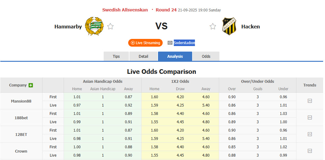 Nhận định, soi kèo Hammarby vs Hacken, 19h00 ngày 21/9: Còn nước còn tát - Ảnh 1