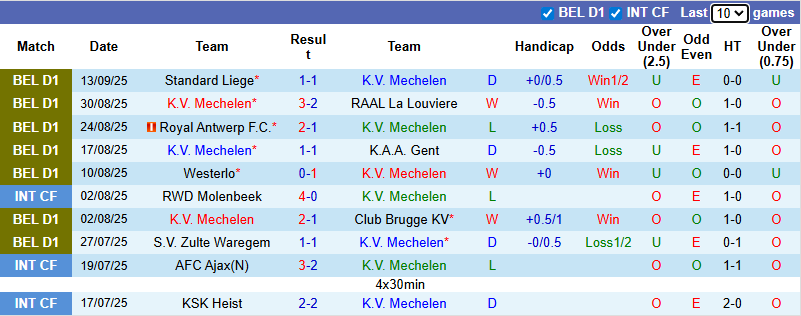 Nhận định, soi kèo Mechelen vs Cercle Brugge, 0h15 ngày 22/9: Tận dụng lợi thế - Ảnh 2