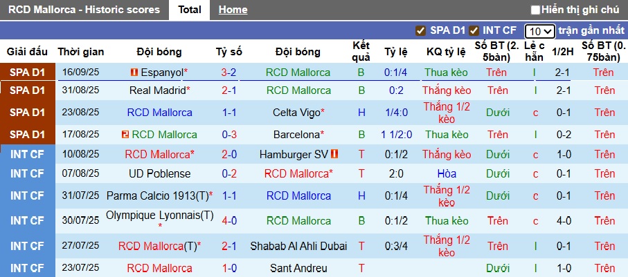 Nhận định, soi kèo Mallorca vs Atletico Madrid, 21h15 ngày 21/9: Dìm chủ nhà xuống đáy - Ảnh 4