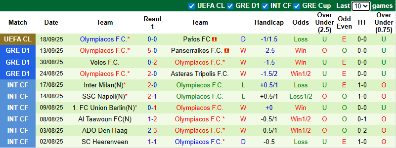 Nhận định, soi kèo Panathinaikos vs Olympiacos, 1h00 ngày 22/9: Tiếp đà thăng hoa - Ảnh 3
