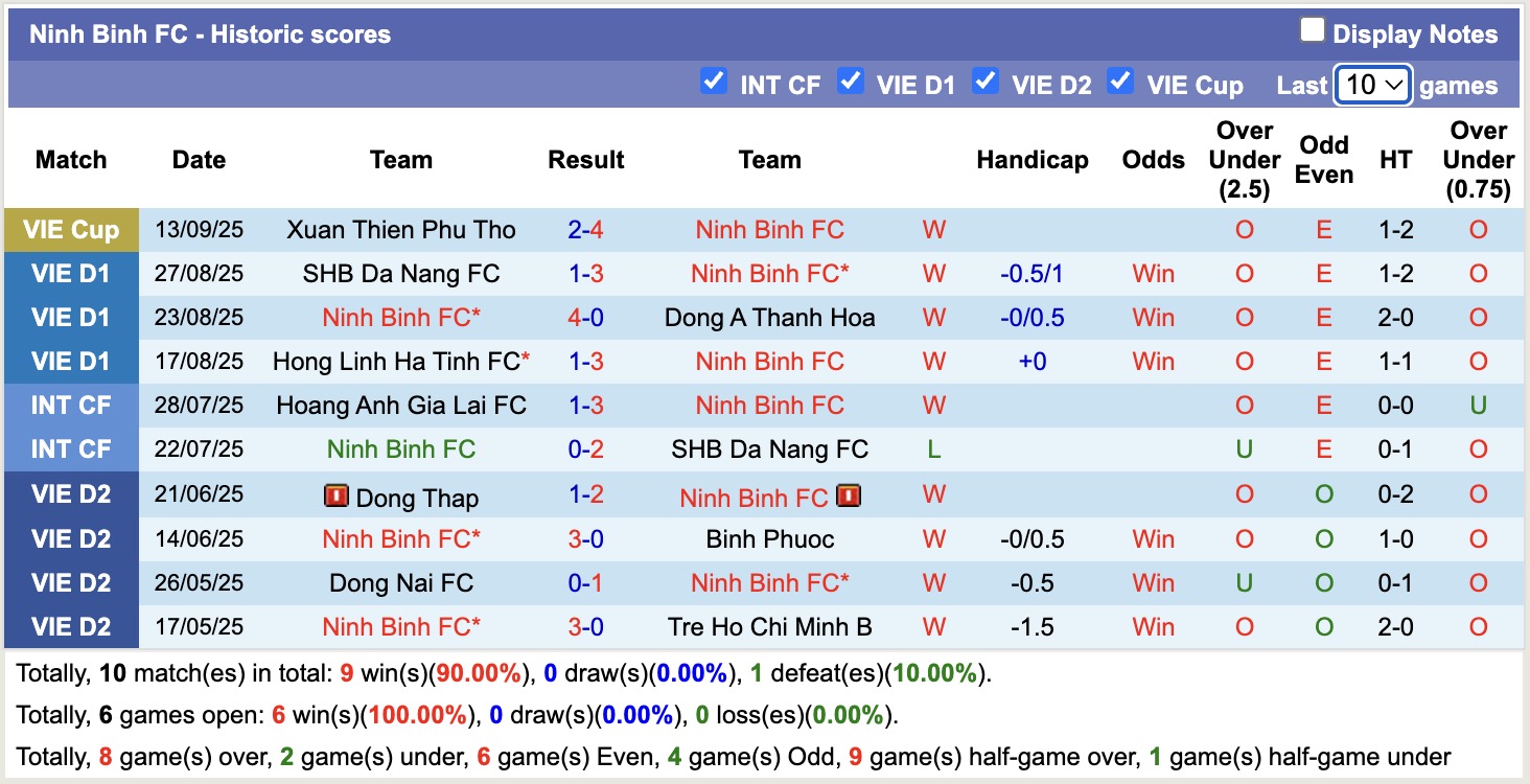 Nhận định, soi kèo Ninh Bình vs Nam Định, 18h00 ngày 22/9: Màn thử lửa định mệnh - Ảnh 2