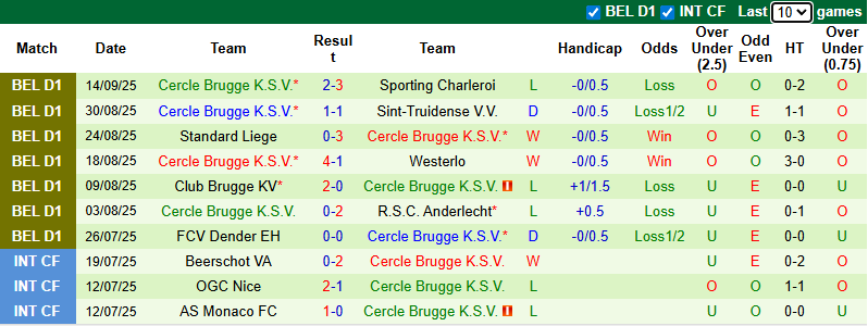 Nhận định, soi kèo Mechelen vs Cercle Brugge, 0h15 ngày 22/9: Tận dụng lợi thế - Ảnh 3
