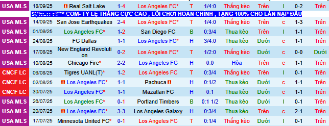 Nhận định, soi kèo Los Angeles FC vs Real Salt Lake - Ảnh 2