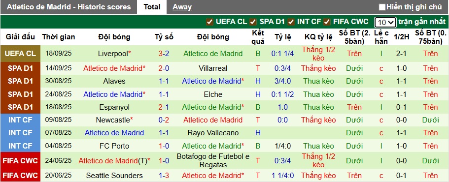 Nhận định, soi kèo Mallorca vs Atletico Madrid, 21h15 ngày 21/9: Dìm chủ nhà xuống đáy - Ảnh 3