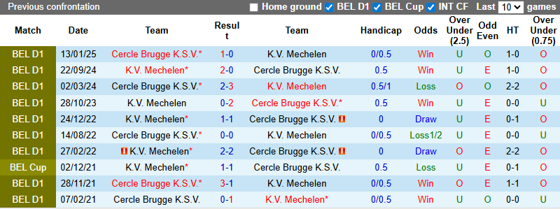 Nhận định, soi kèo Mechelen vs Cercle Brugge, 0h15 ngày 22/9: Tận dụng lợi thế - Ảnh 4