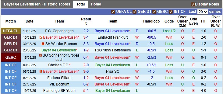 Nhận định, soi kèo Leverkusen vs Monchengladbach, 22h30 ngày 21/9: Vùi dập đối thủ - Ảnh 1