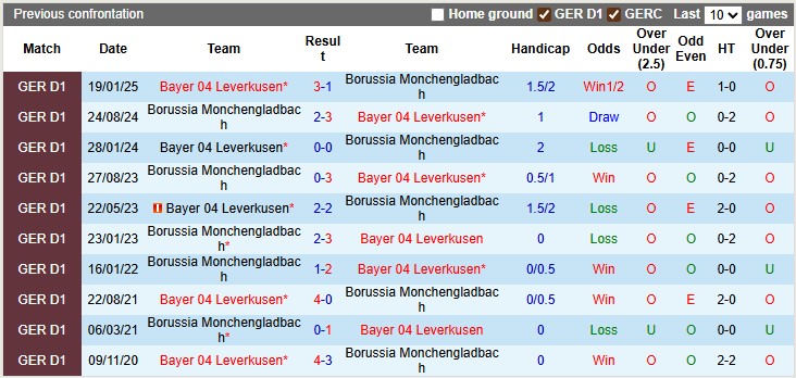 Nhận định, soi kèo Leverkusen vs Monchengladbach, 22h30 ngày 21/9: Vùi dập đối thủ - Ảnh 3