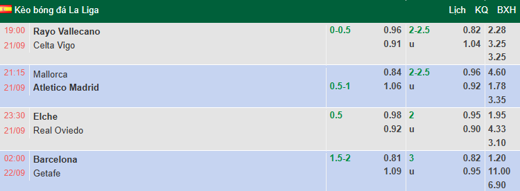 Nhận định, soi kèo Elche vs Real Oviedo, 23h30 ngày 21/9: Tin vào chủ nhà - Ảnh 1