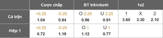 Nhận định, soi kèo Sunderland vs Aston Villa, 20h00 ngày 21/9: Điểm tựa sân nhà - Ảnh 1