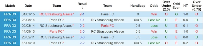 Nhận định, soi kèo Paris FC vs Strasbourg, 20h00 ngày 21/9: Không dễ cho tân binh - Ảnh 4