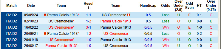 Nhận định, soi kèo Cremonese vs Parma, 20h00 ngày 21/9: Cựu binh bẽ mặt - Ảnh 5