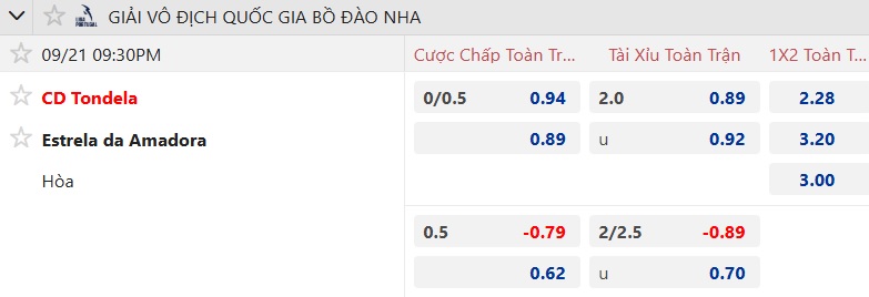 Nhận định, soi kèo Tondela vs Estrela Amadora, 21h30 ngày 21/9: Chia điểm! - Ảnh 5