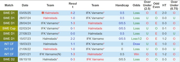 Nhận định, soi kèo Varnamo vs Halmstads, 0h00 ngày 22/9: Chủ nhà sa sút - Ảnh 4