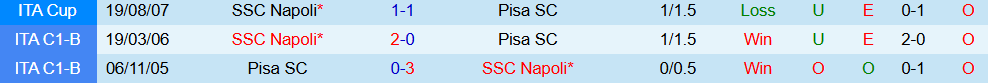 Soi kèo góc Napoli vs Pisa, 01h45 ngày 23/9 - Ảnh 3