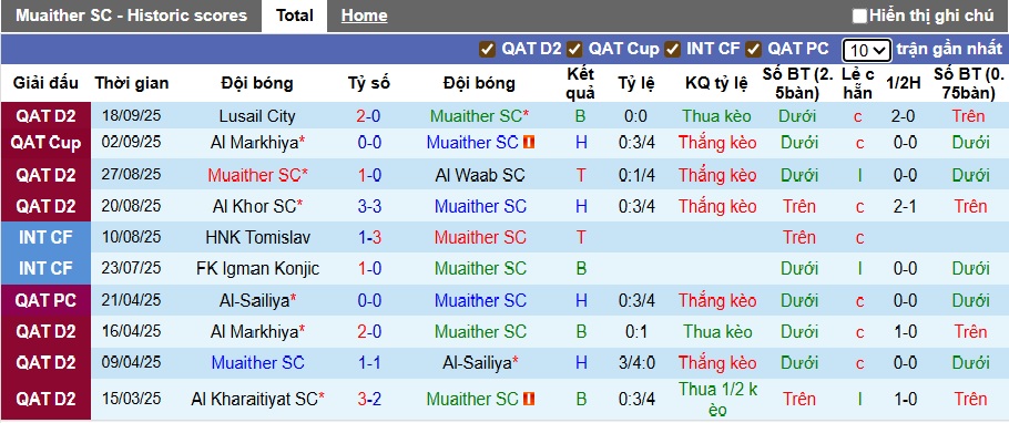 Nhận định, soi kèo Muaither vs Al-Gharafa, 00h00 ngày 23/9: Ca khúc khải hoàn - Ảnh 3