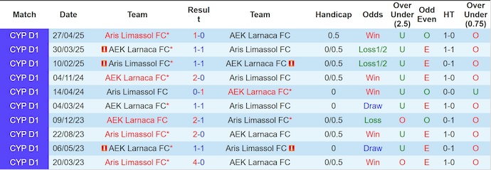 Nhận định, soi kèo AEK Larnaca vs Aris Limassol, 23h00 ngày 22/9: Phong độ trái ngược - Ảnh 4
