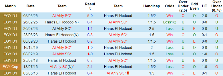 Nhận định, soi kèo Haras El Hodood vs Al Ahly, 21h00 ngày 23/9: Cửa dưới thắng thế - Ảnh 3