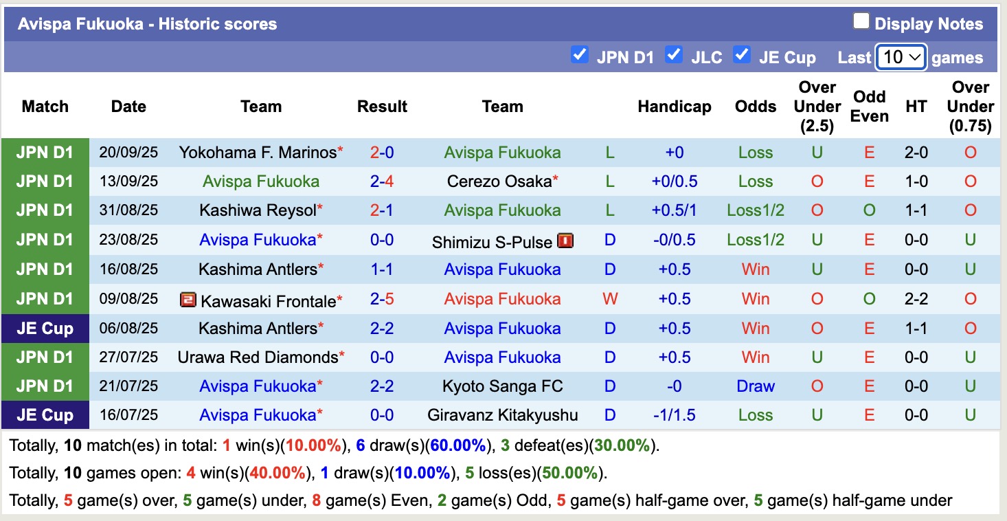 Nhận định, soi kèo FC Tokyo vs Avispa Fukuoka, 16h00 ngày 23/9: Tiếp tục chìm sâu - Ảnh 3