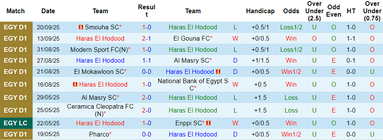 Nhận định, soi kèo Haras El Hodood vs Al Ahly, 21h00 ngày 23/9: Cửa dưới thắng thế - Ảnh 1