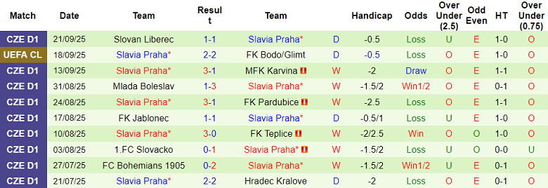 Nhận định, soi kèo Sokol Brozany vs Slavia Praha, 21h00 ngày 23/9: Bất ngờ? - Ảnh 2