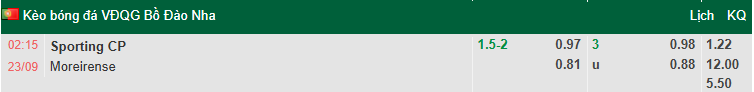 Nhận định, soi kèo Sporting Lisbon vs Moreirense, 2h15 ngày 23/9: Chủ nhà áp đảo - Ảnh 1
