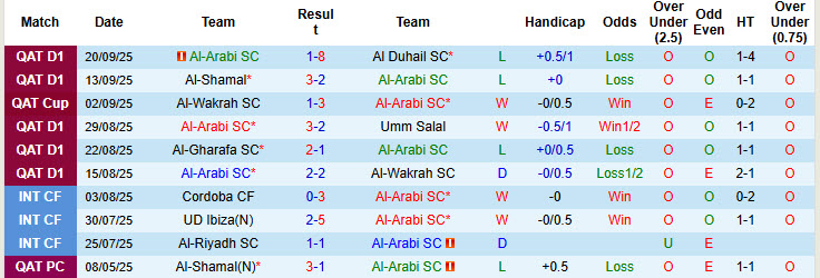 Nhận định, soi kèo Al-Arabi vs Al Waab, 22h00 ngày 22/9: Cửa trên gây thất vọng - Ảnh 1