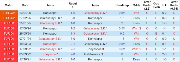 Nhận định, soi kèo Galatasaray vs Konyaspor, 0h00 ngày 22/9: Khó cản chủ nhà - Ảnh 4