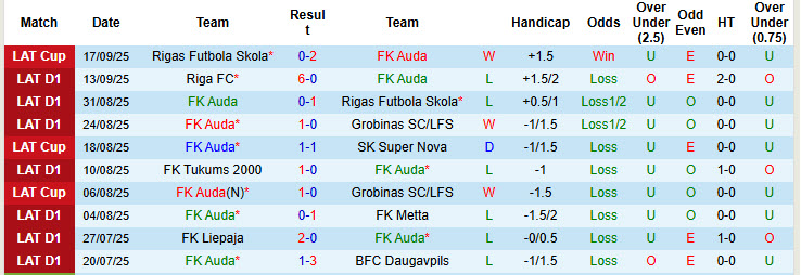Nhận định, soi kèo Auda vs Super Nova, 22h00 ngày 22/9: Sẵn sàng nhường điểm - Ảnh 2