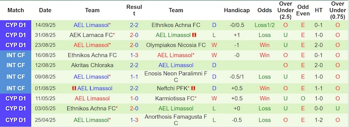 Nhận định, soi kèo Omonia vs AEL Limassol, 23h00 ngày 22/9: Khác biệt đẳng cấp - Ảnh 3