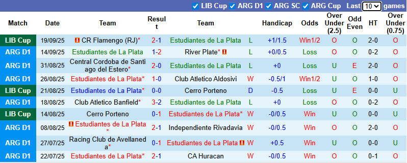 Nhận định, soi kèo Estudiantes vs Defensa, 5h00 ngày 23/9: Đả bại chủ nhà - Ảnh 2