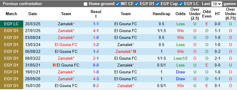 Nhận định, soi kèo Zamalek vs El Gouna, 0h00 ngày 24/9: Cầm chân đội đầu bảng - Ảnh 4