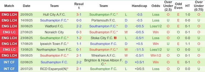 Nhận định, soi kèo Liverpool vs Southampton, 2h00 ngày 24/9: Không bất ngờ - Ảnh 3