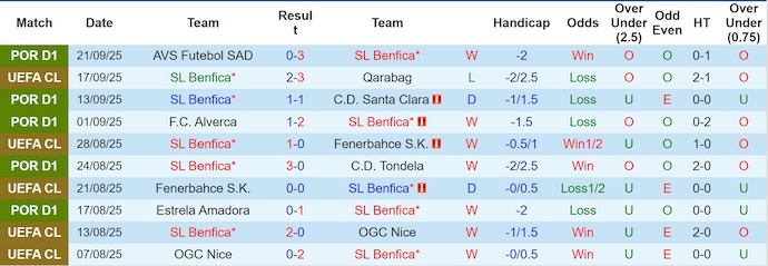 Nhận định, soi kèo Benfica vs Rio Ave, 2h15 ngày 24/9: Vị thế trái ngược - Ảnh 2
