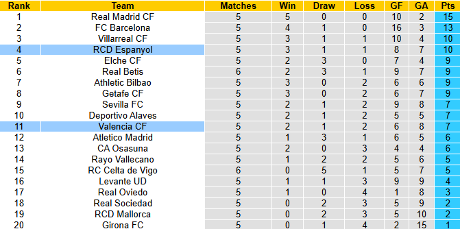 Nhận định, soi kèo Espanyol vs Valencia, 0h00 ngày 24/9: Đả bại Bầy dơi - Ảnh 5