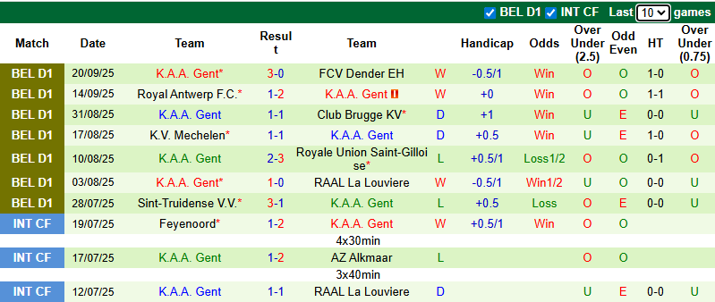 Nhận định, soi kèo Anderlecht vs Gent, 1h30 ngày 24/9: Khách tự tin - Ảnh 3