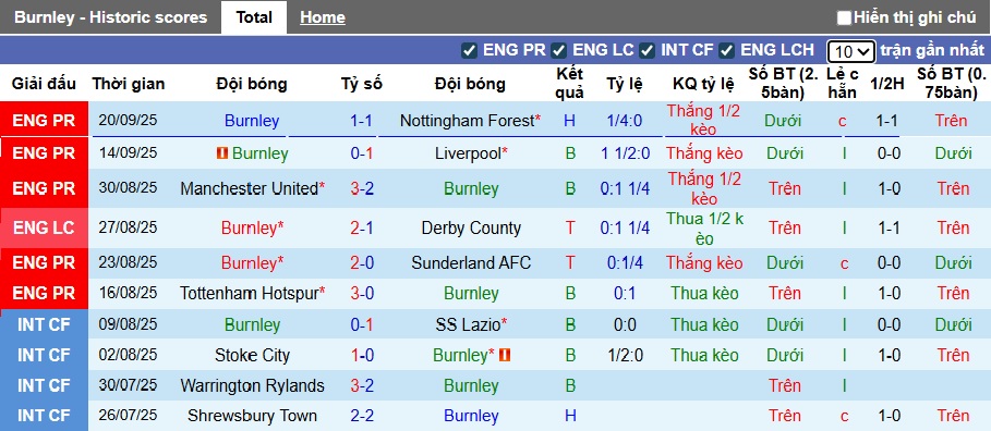 Nhận định, soi kèo Burnley vs Cardiff City, 01h45 ngày 24/9: Chủ nhà đi tiếp - Ảnh 3