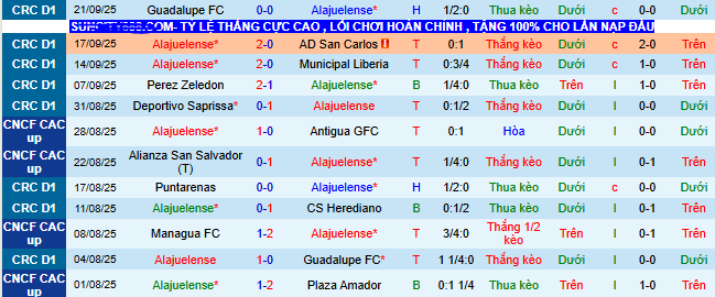 Nhận định, soi kèo LD Alajuelense vs Motagua - Ảnh 1