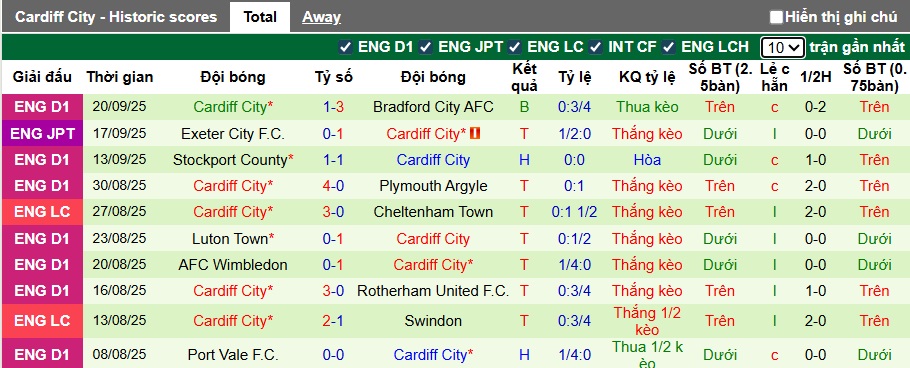 Nhận định, soi kèo Burnley vs Cardiff City, 01h45 ngày 24/9: Chủ nhà đi tiếp - Ảnh 2