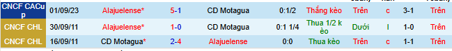 Nhận định, soi kèo LD Alajuelense vs Motagua - Ảnh 3