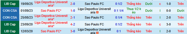 Nhận định, soi kèo Sao Paulo vs LDU Quito - Ảnh 5