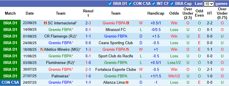 Nhận định, soi kèo Gremio vs Botafogo, 5h30 ngày 25/9: Đả bại chủ nhà - Ảnh 2