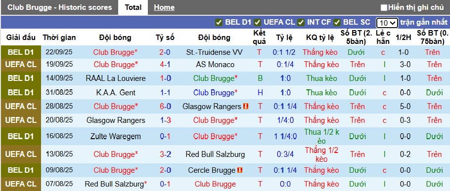 Nhận định, soi kèo Club Brugge vs Westerlo, 01h30 ngày 25/9: Bùng nổ tại tổ ấm - Ảnh 4