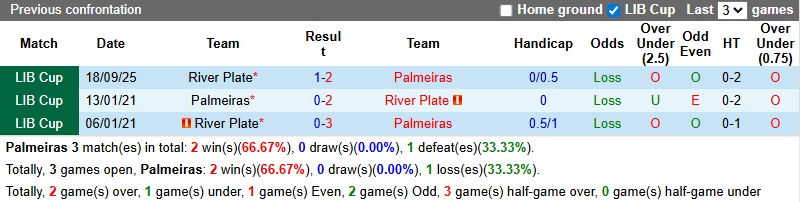 Nhận định, soi kèo Palmeiras vs River Plate, 7h30 ngày 25/9: Bắt bài khách - Ảnh 4