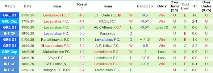 Nhận định, soi kèo AEL Larisa vs Levadiakos, 23h00 ngày 24/9: Nối mạch bất bại - Ảnh 3