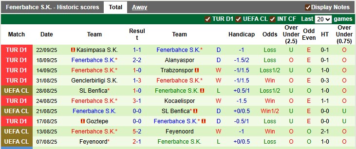 Nhận định, soi kèo Dinamo Zagreb vs Fenerbahce, 2h00 ngày 25/9: Chờ đợi sự bất ngờ - Ảnh 2