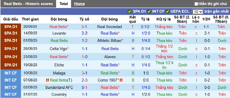 Nhận định, soi kèo Real Betis vs Nottingham, 02h00 ngày 25/9: Forest gặp khó - Ảnh 4