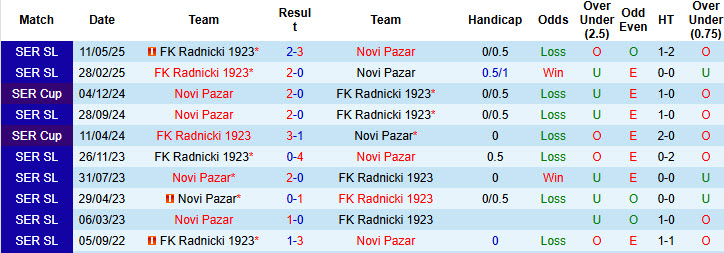 Nhận định, soi kèo Novi Pazar vs Radnicki, 23h00 ngày 24/9: Kịch bản khó đoán - Ảnh 4