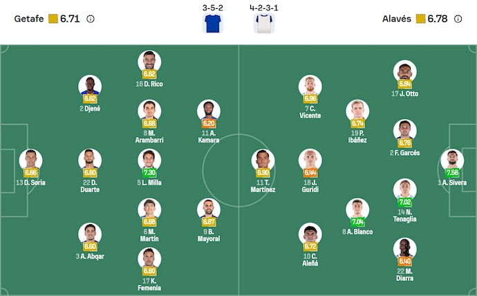 Nhận định, soi kèo Getafe vs Alaves, 0h00 ngày 25/9: Dễ hòa - Ảnh 7