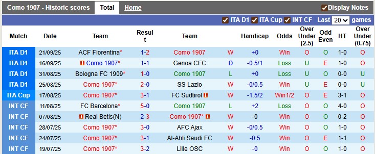 Nhận định, soi kèo Como vs Sassuolo, 2h00 ngày 25/9: Vé cho chủ nhà?! - Ảnh 1