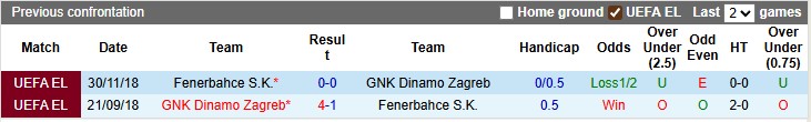 Nhận định, soi kèo Dinamo Zagreb vs Fenerbahce, 2h00 ngày 25/9: Chờ đợi sự bất ngờ - Ảnh 3